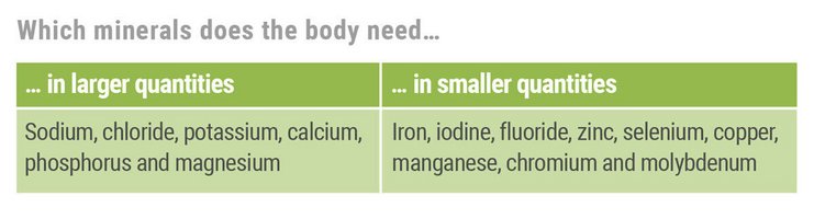 Which minerals does the body need